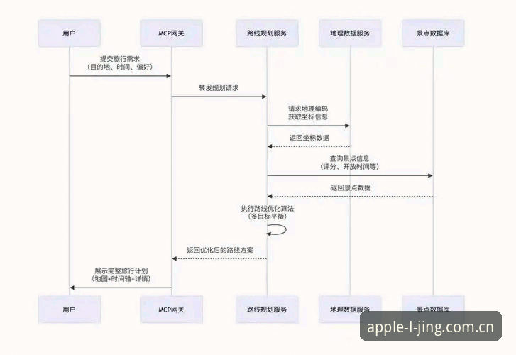 乐竞苹果平台全面解析：正版下载渠道与安全安装深度分析